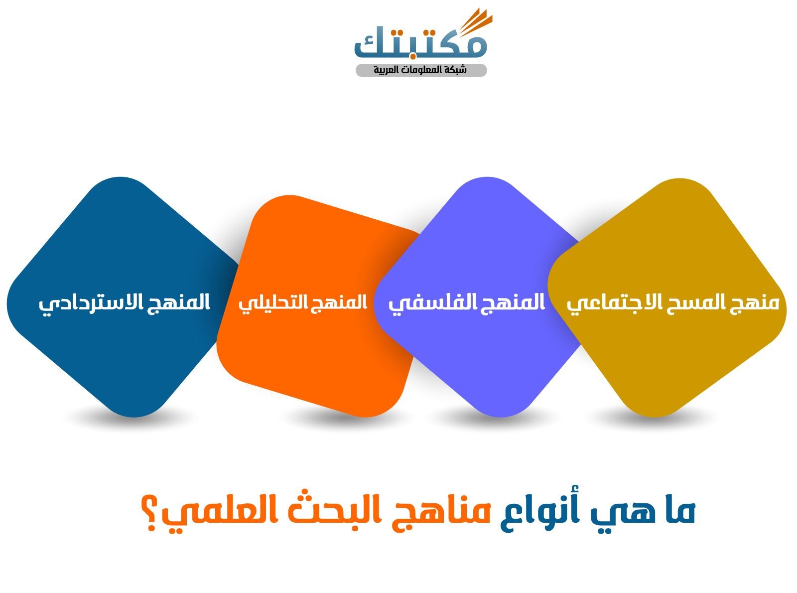ما هي أنواع مناهج البحث العلمي؟